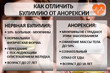 Лечение булимии в Зеленокумске