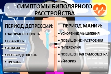 Лечение биполярного расстройства в Зеленокумске