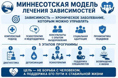 Миннесотская модель в Зеленокумске