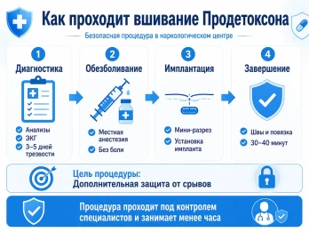 Имплантация Продетоксон в Зеленокумске