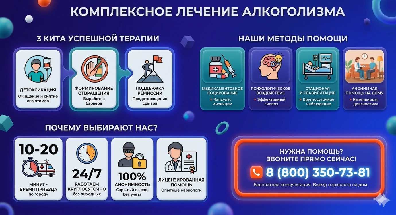 Инфографика о методах лечения алкоголизма в Зеленокумске: детоксикация, кодирование и анонимная помощь на дому от клиники Похмельная служба.